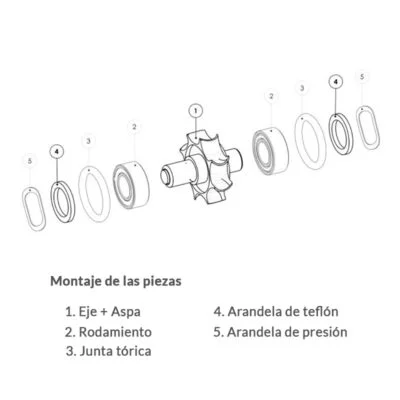 esquema-montaje-rotores