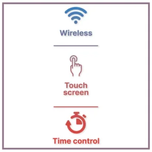 Interfaz intuitiva, para acceder a los beneficios de los láseres de diodo