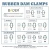 Kit de Clamps RUBBER DAM