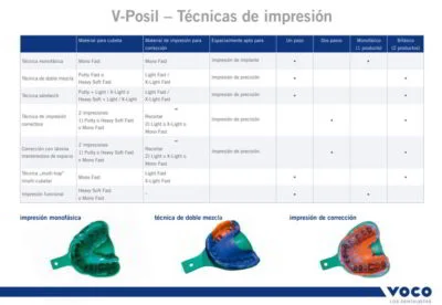 V- Posil- técnicas de impresión