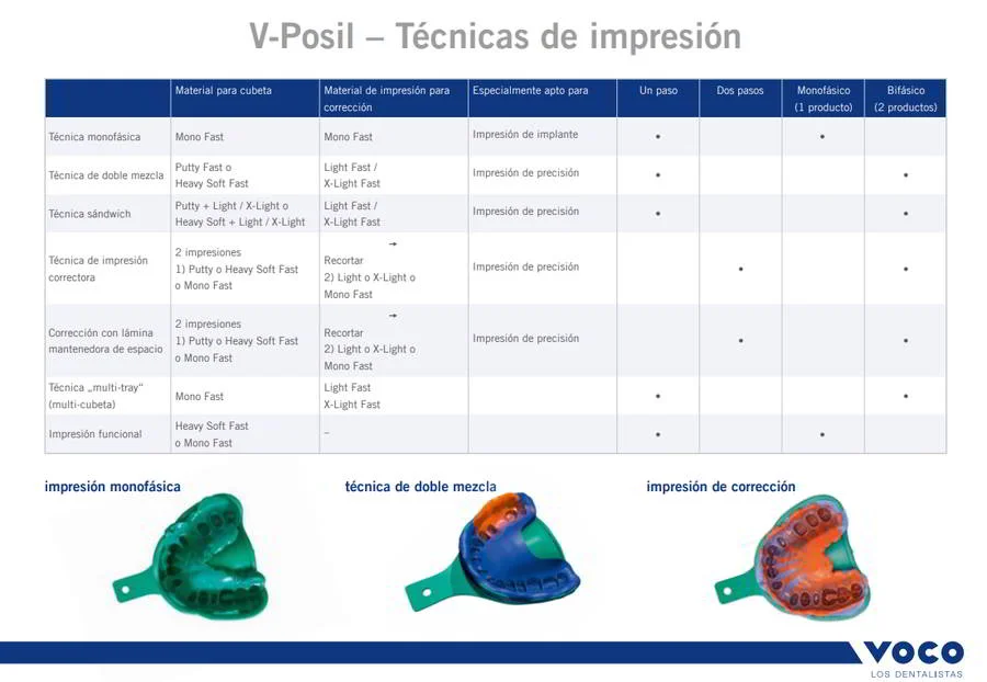 V- Posil- técnicas de impresión