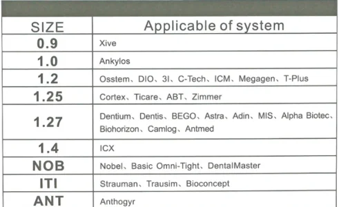 Tabla modelos compatibles