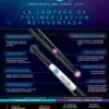 Kit de lámpara de polimerización VALO X