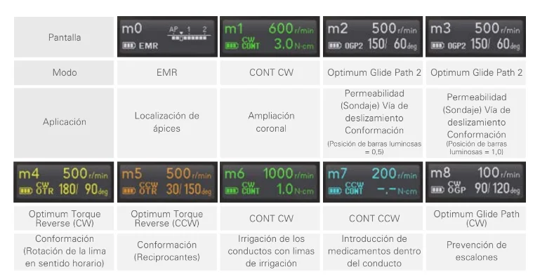 Modos de trabajo TRI Auto ZX2+