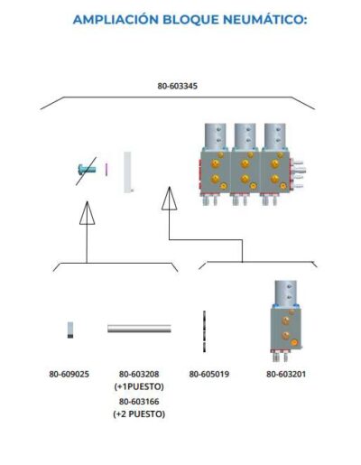 AMPLIACIÓN BLOQUE NEUMÁTICO