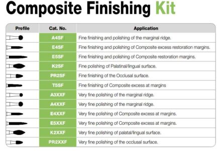 Composición del Kit de composite