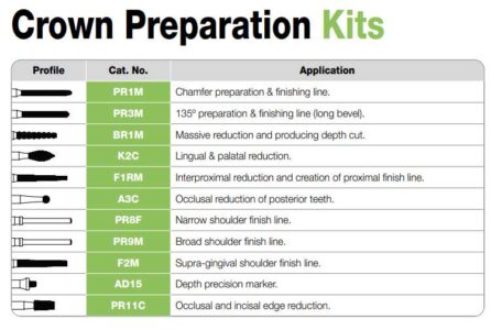 Crown Preparation Kits