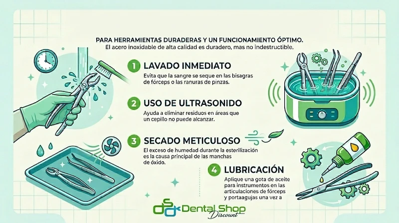 Manual de instrumental básico para cirugía oral