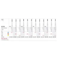 Ra 515/3 Perio 012 Diam. X-Fino 3U.