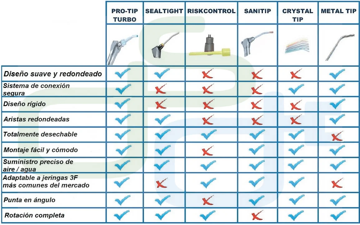 Puntas desechables para jeringas dentales - Imagen 2